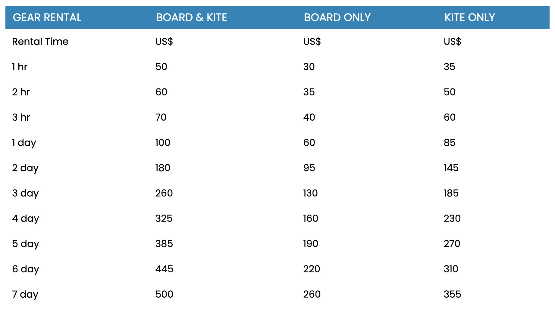 kite gear rental chart